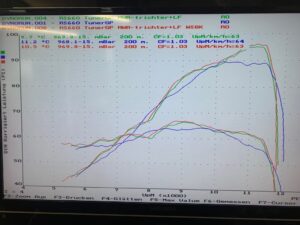 MC 010 20HE 002 Aprilia Dynosheet RS660 Tuono660