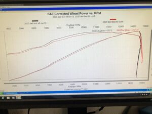 MWR VS 320 Honda Velocity Stacks DynoSheet CBR1000