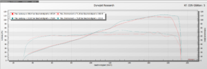 MWR VS 600 MV Agusta Velocity Stacks Brutale800 DynoSheet STDvsMWR 2048x681