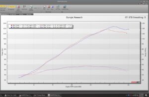 MWR VS 900 Yamaha Velocity Stacks DynoSheet R6 Stacks 01